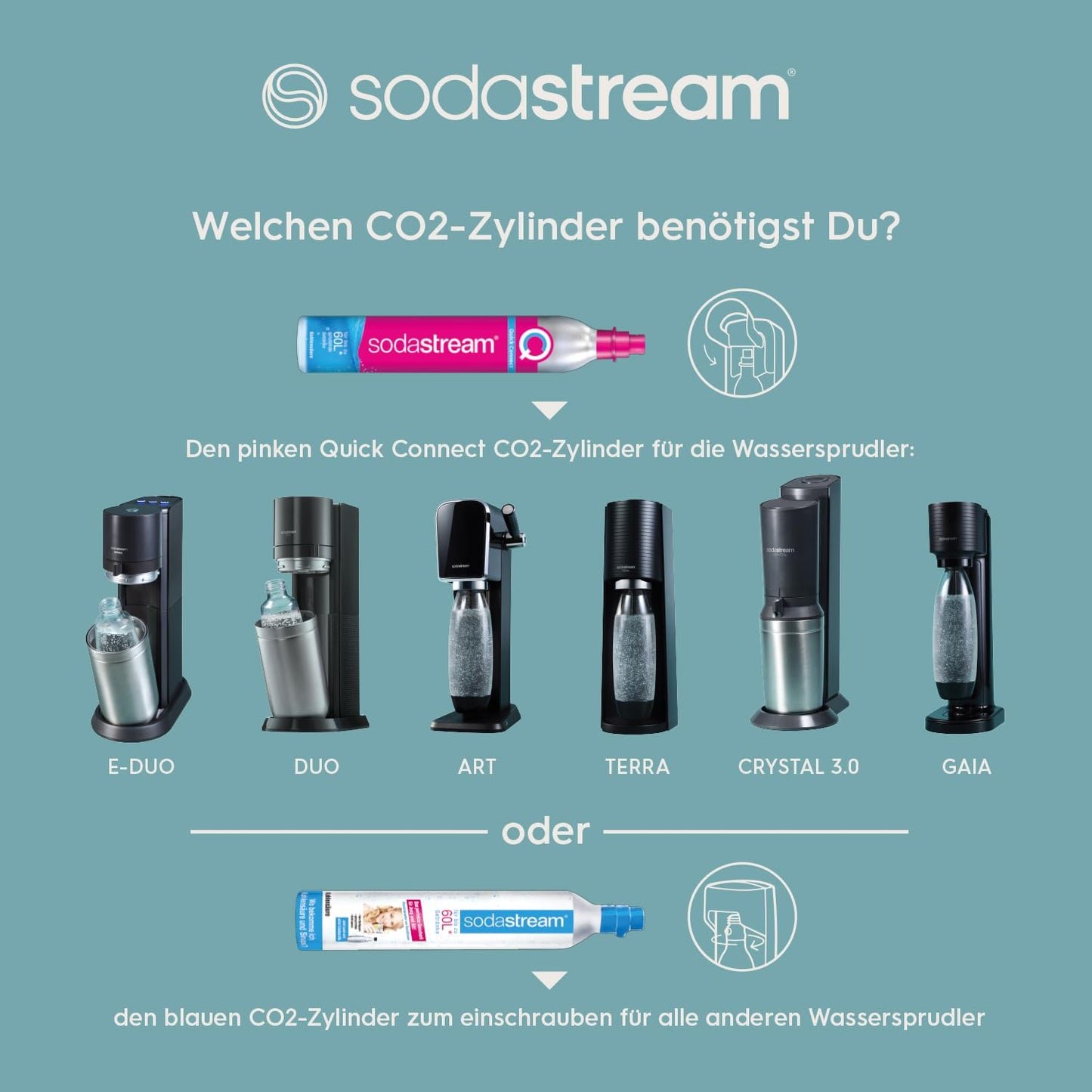 SodaStream Duo Titanium Starter Kit – Includes 2 Glass & 2 Plastic Bottles + Cylinder