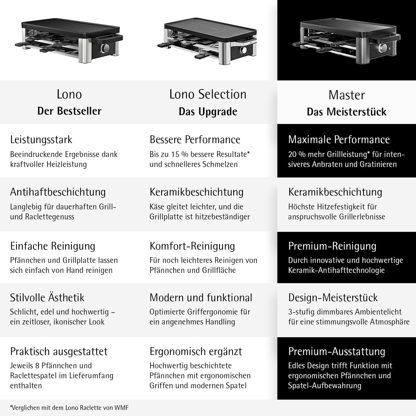 WMF Lono Raclette grill with pans and sliders, raclette 8 people, 1500 W, matt stainless steel