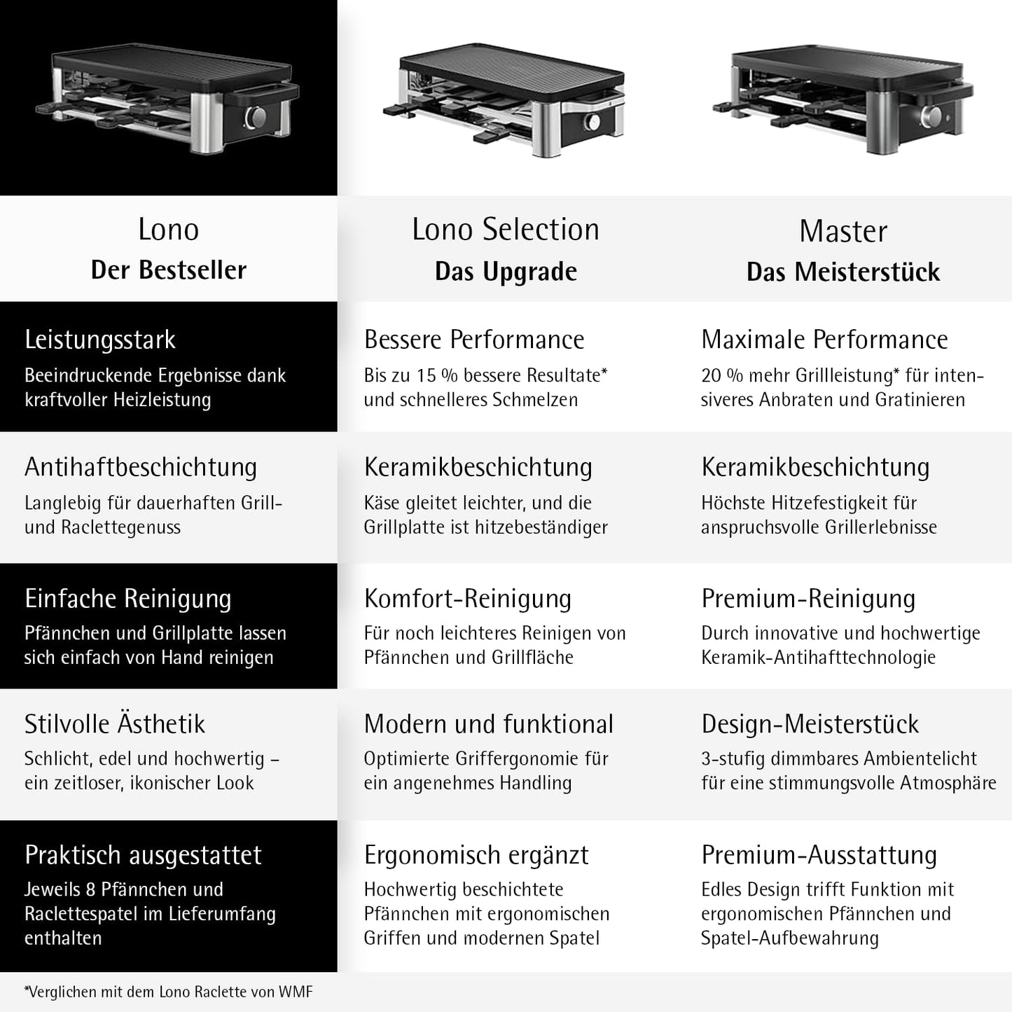 WMF Lono Raclette grill with pans and sliders, raclette 8 people, 1500 W, matt stainless steel
