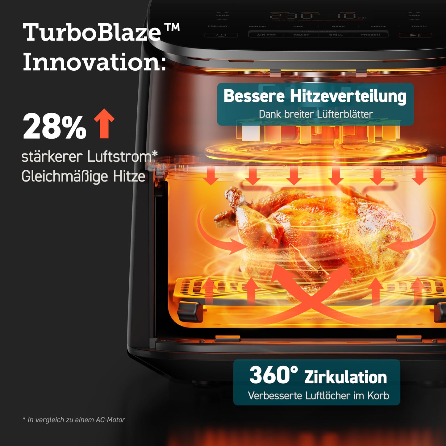 COSORI TurboBlaze 6L XXL – 5-Speed DC Motor, Dehydrate & Proof