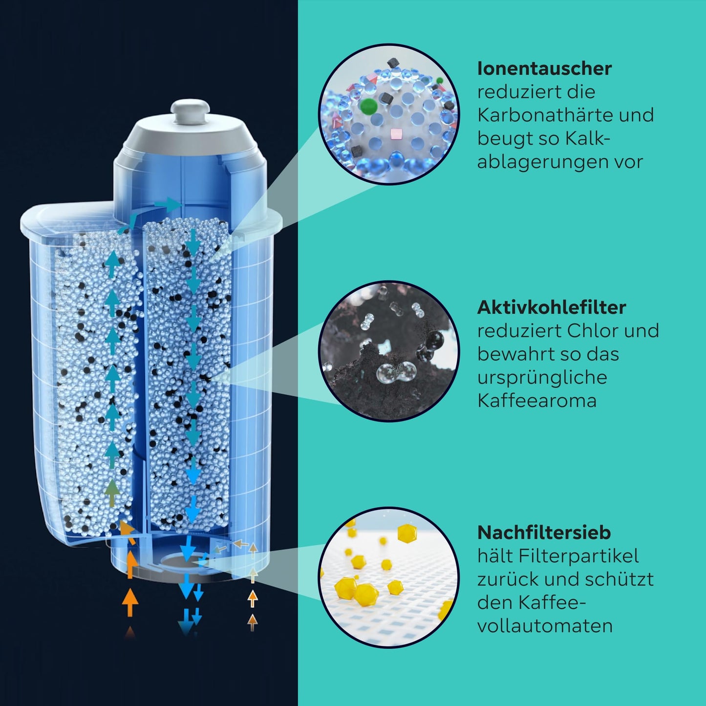 Siemens TZ70033A BRITA Intenza Water Fil